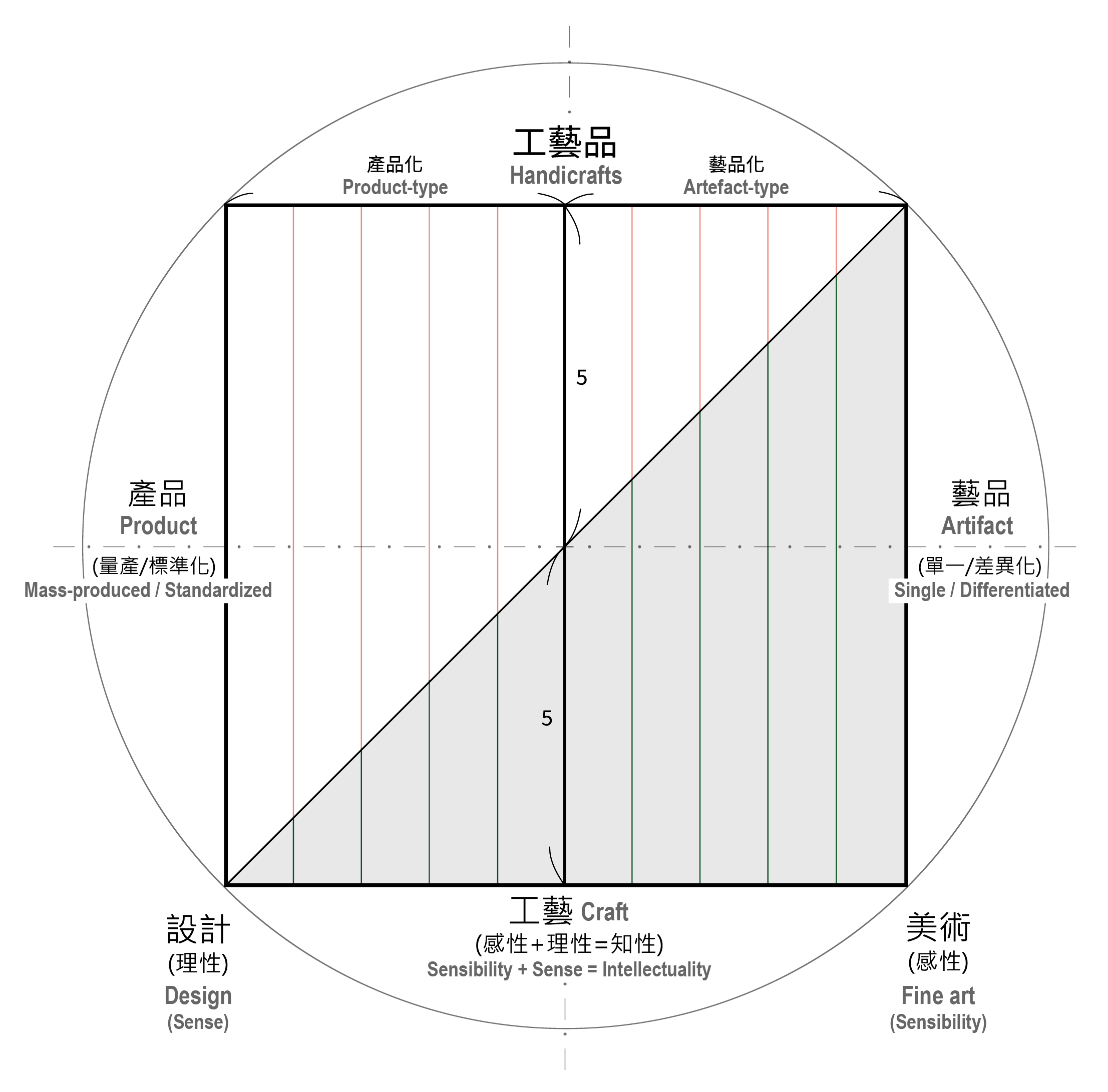 工藝光譜0617(中英版)圖